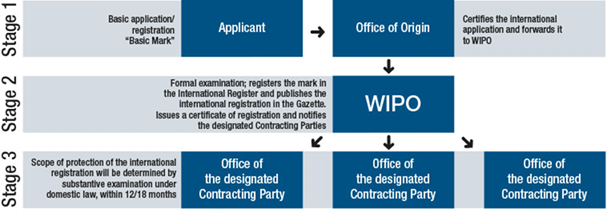 Trademark registration office new arrivals